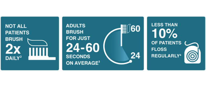 patients’ daily oral health routine