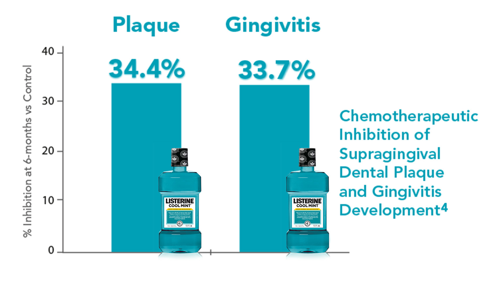 DePaola study results