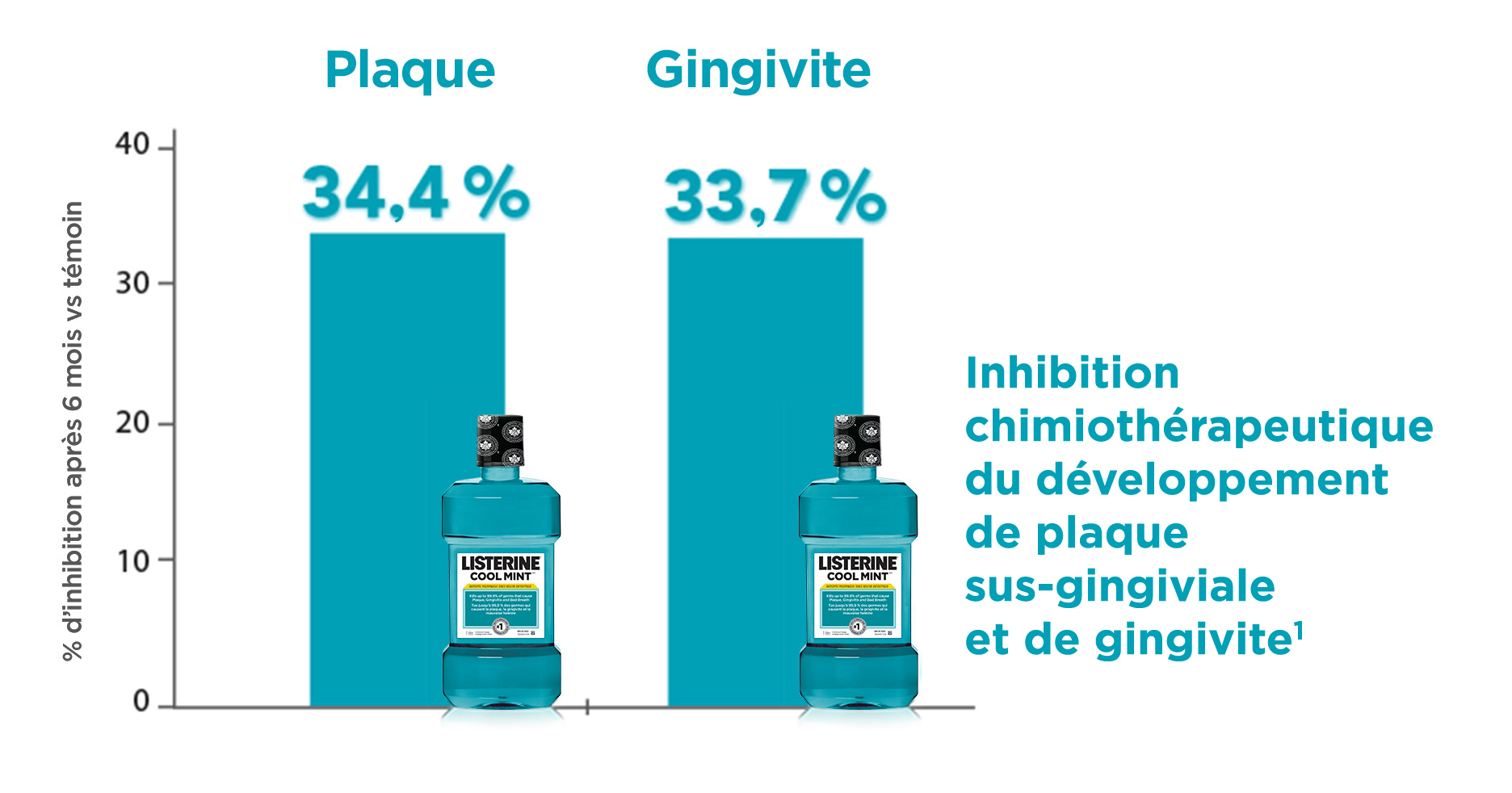 DePaola study results