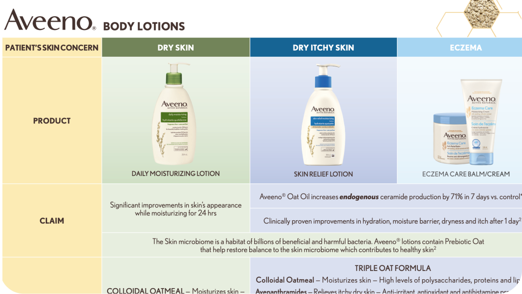 Thumbnail for PDF outlining Aveeno's products and claims that address specific skin concerns for patients