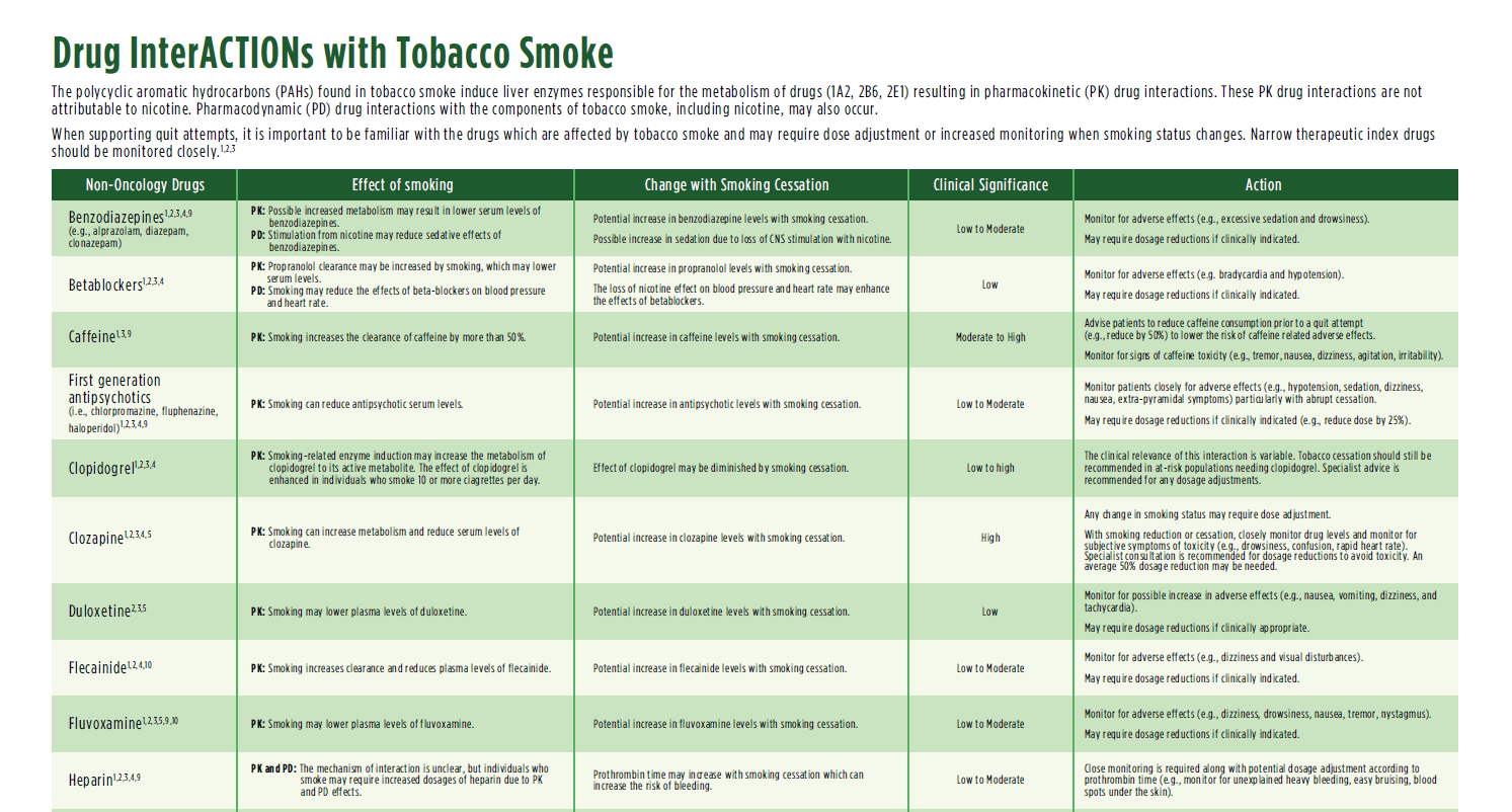 Drug InterACTIONs with Tobacco Smoke