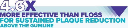 LISTERINE® statement saying 'four point six times more effective than floss, for sustained plaque reduction above the gumline'