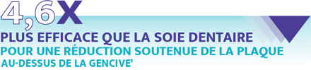 Énoncé affirmant que LISTERINE® est « quatre virgule six fois plus efficace que la soie dentaire pour une réduction soutenue de la plaque au-dessus des gencives »