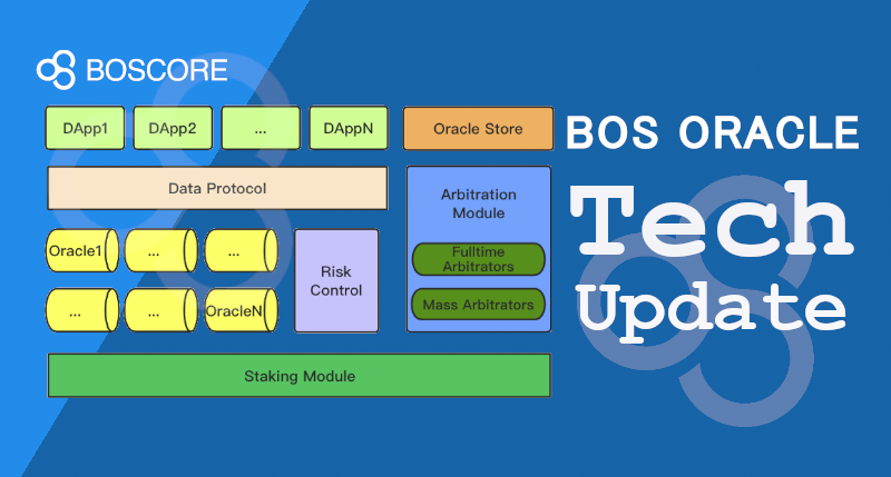 BOSCore announced BOS Oracle