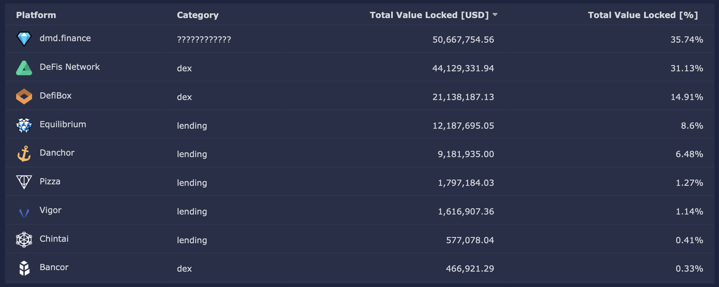 Bitfinex releases more liquidity for DeFi EOS projects ...