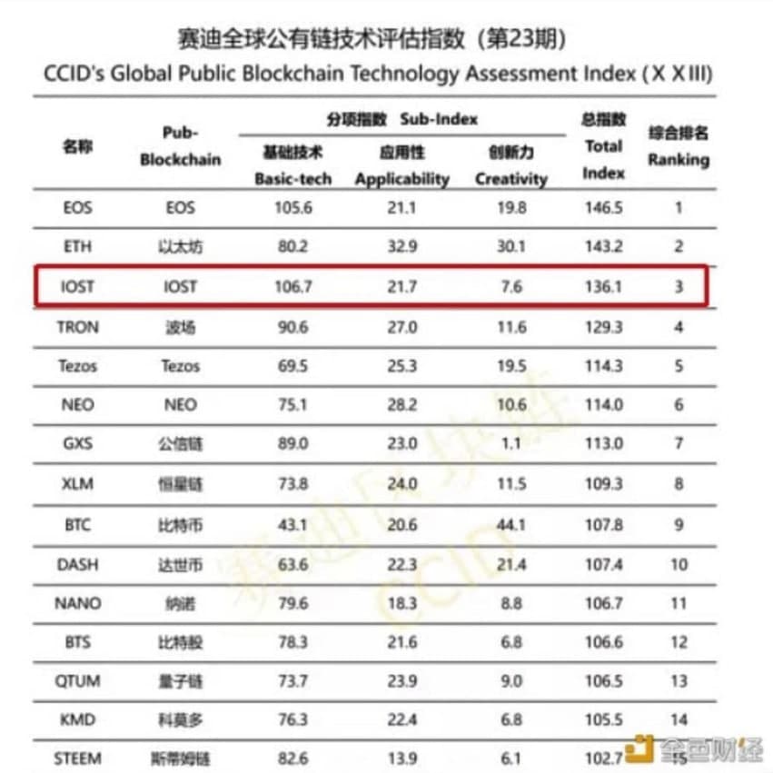 China crypto ratings 0.0000041 btc to usd