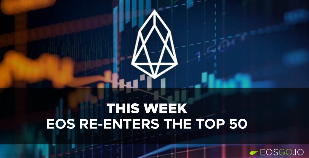 This Week: EOS Re-Enters the Top 50