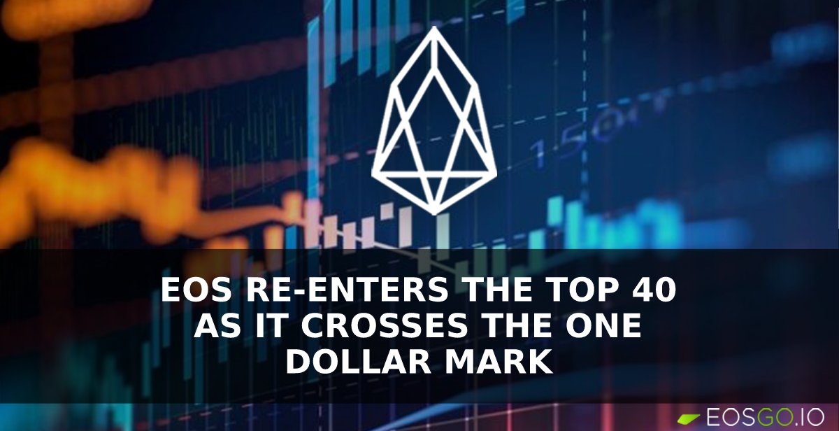 This Week: EOS Re-Enters the Top 40 As It Crosses the One Dollar Mark