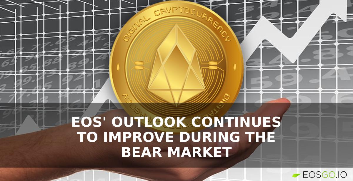 This Week: EOS' Outlook Continues To Improve During The Bear Market