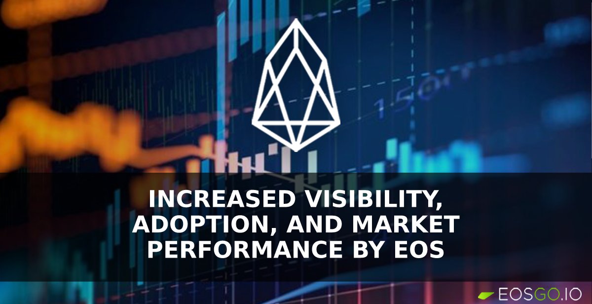 This Week: Increased Visibility, Adoption, and Market Performance by EOS