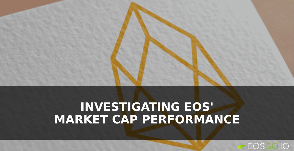 investigatint-eos-marketcap-performance