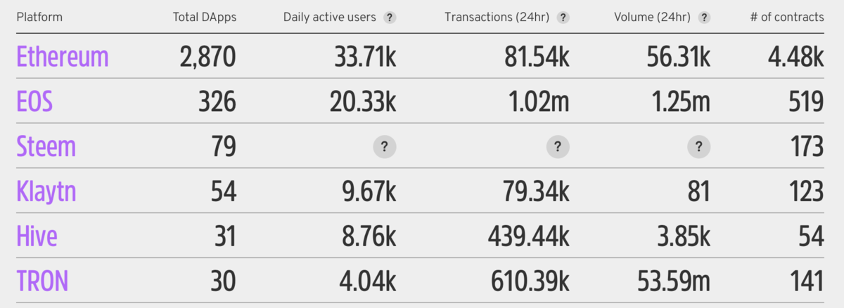 state-of-the-dapps2