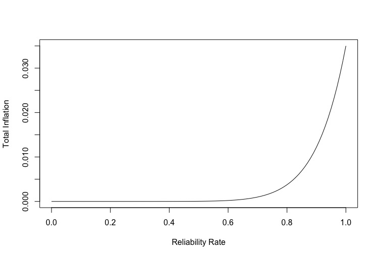 Rplot