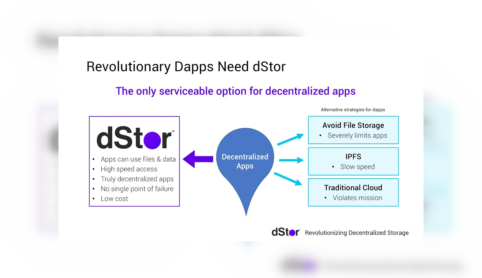 dStor Revolutionary Decentralized Storage announced