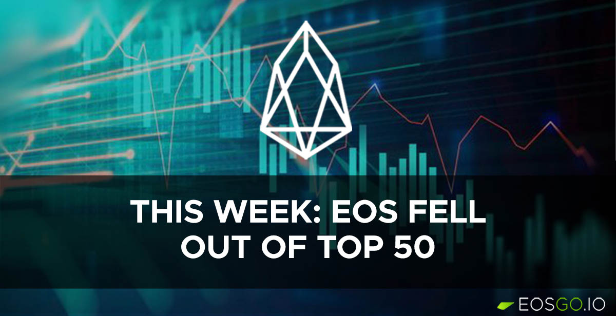 eos-fell-out-of-top-50