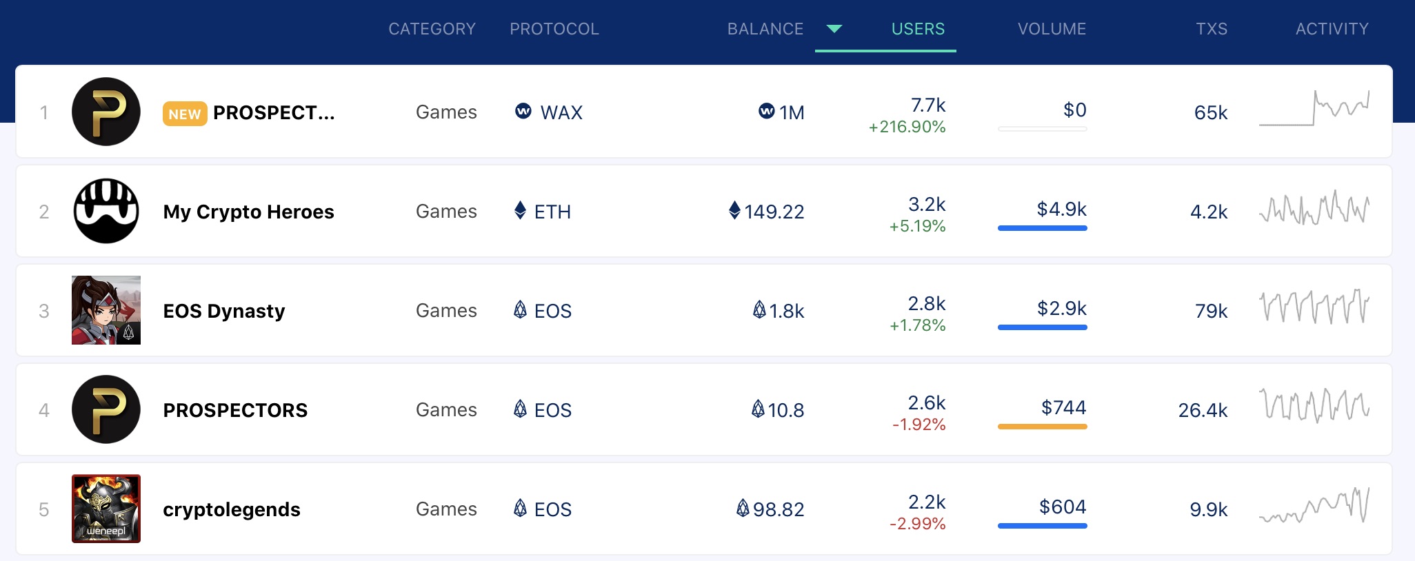 prospector-dapp-radar