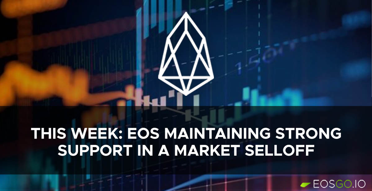 This Week: EOS Maintaining Strong Support In A Market Selloff