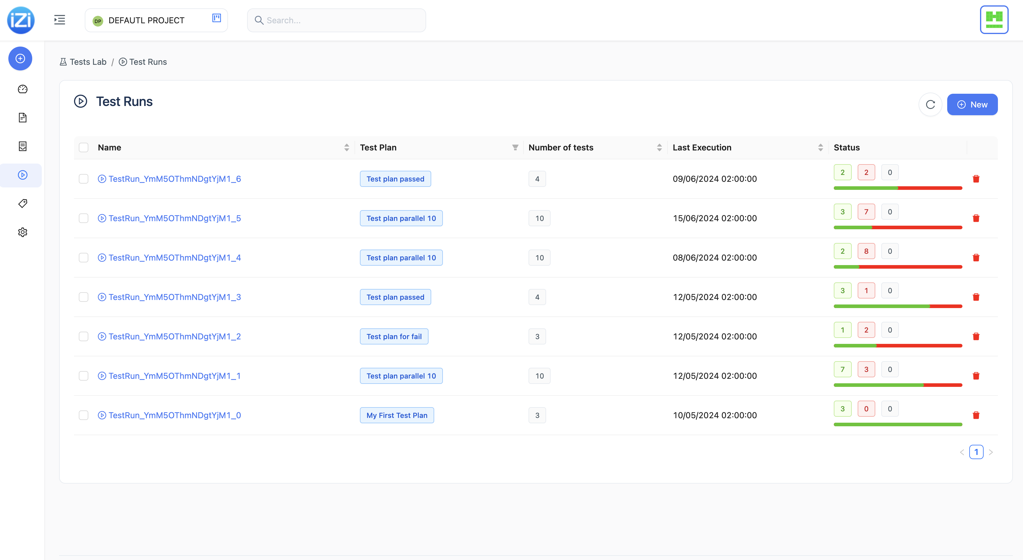 Introduction to iZiTest 🚀