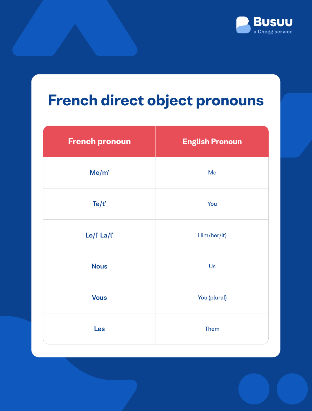 All Done In French