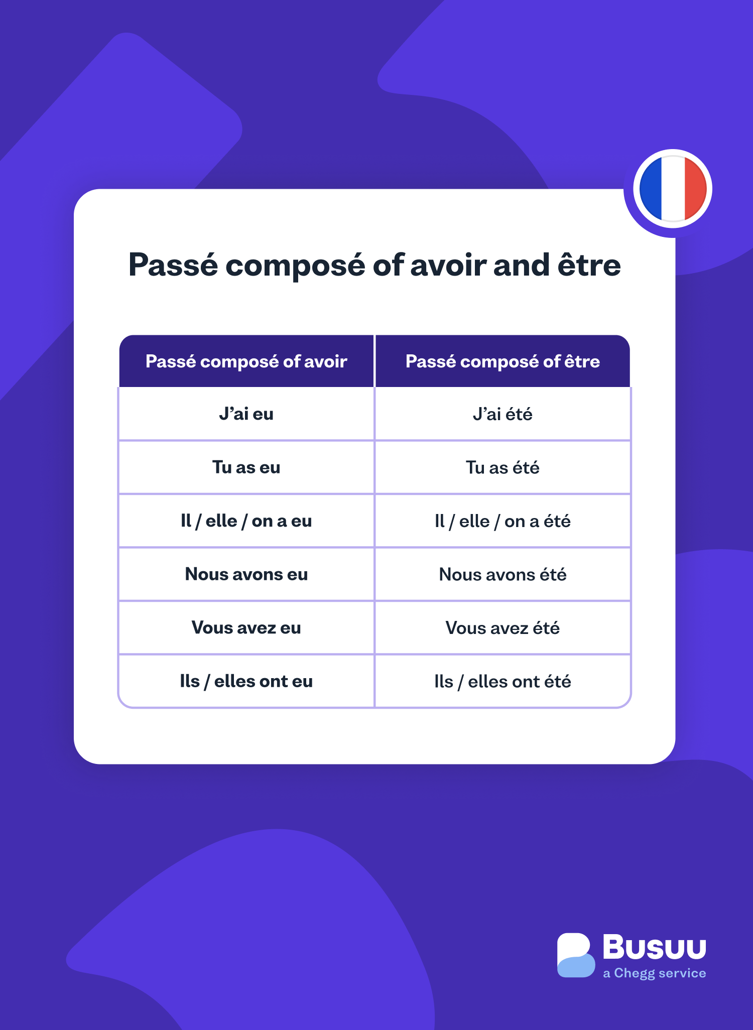 Passé Composé: Master the French Past Tense - Busuu