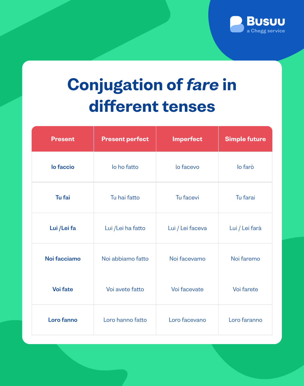 Italian Past Tense Conjugation Chart 1024x768