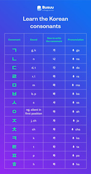 Fresh Korean Alphabet Chart Korean Alphabet Learn Fresh Korean Alphabet Chart Korean Alphabet Learn