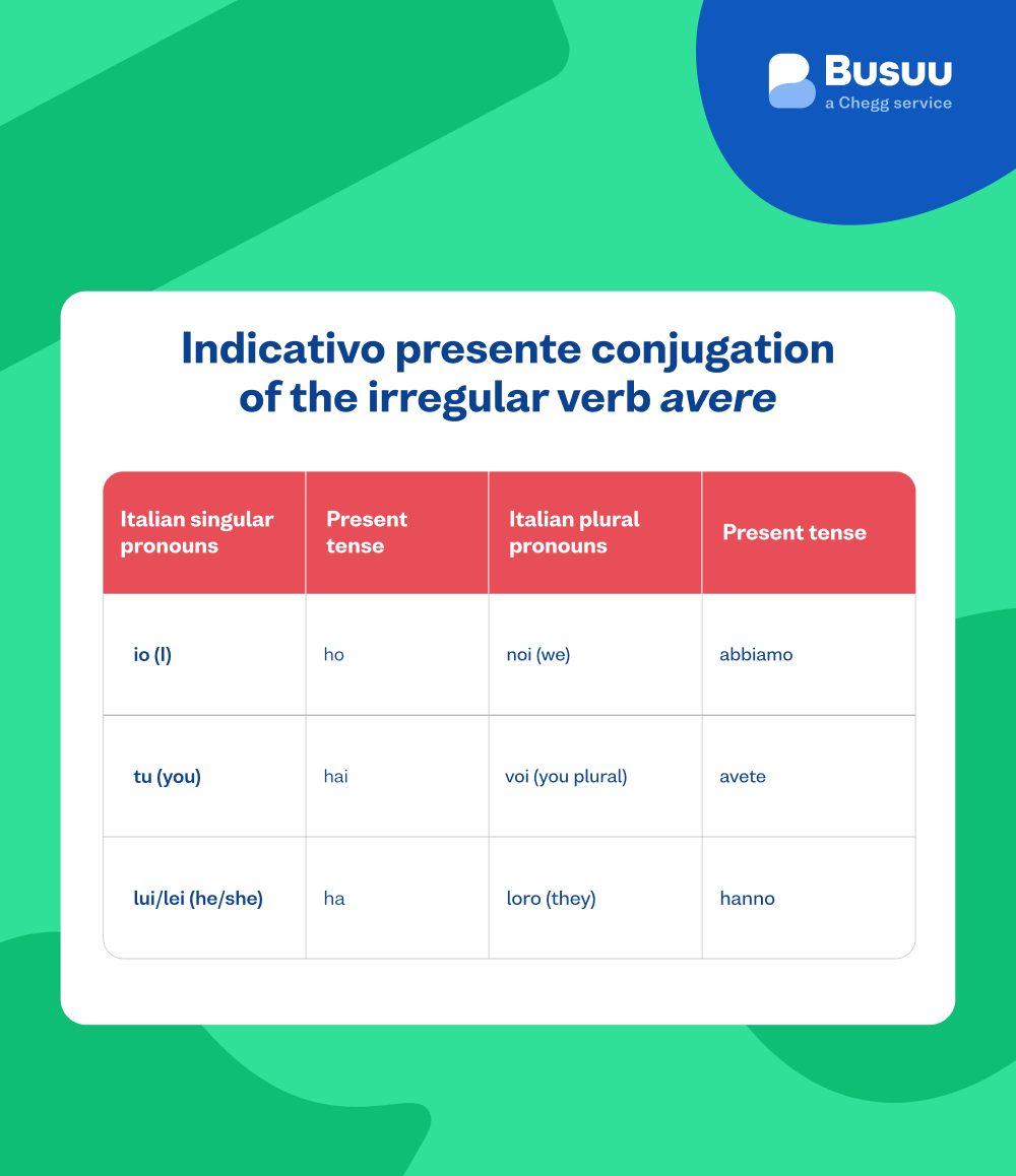 200 Italian Verb Conjugation Flash Cards - Present Tense Practice With Bilingual Examples