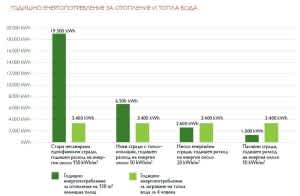 Енергия от собствения покрив - 3