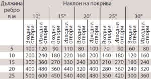 table2-300x157