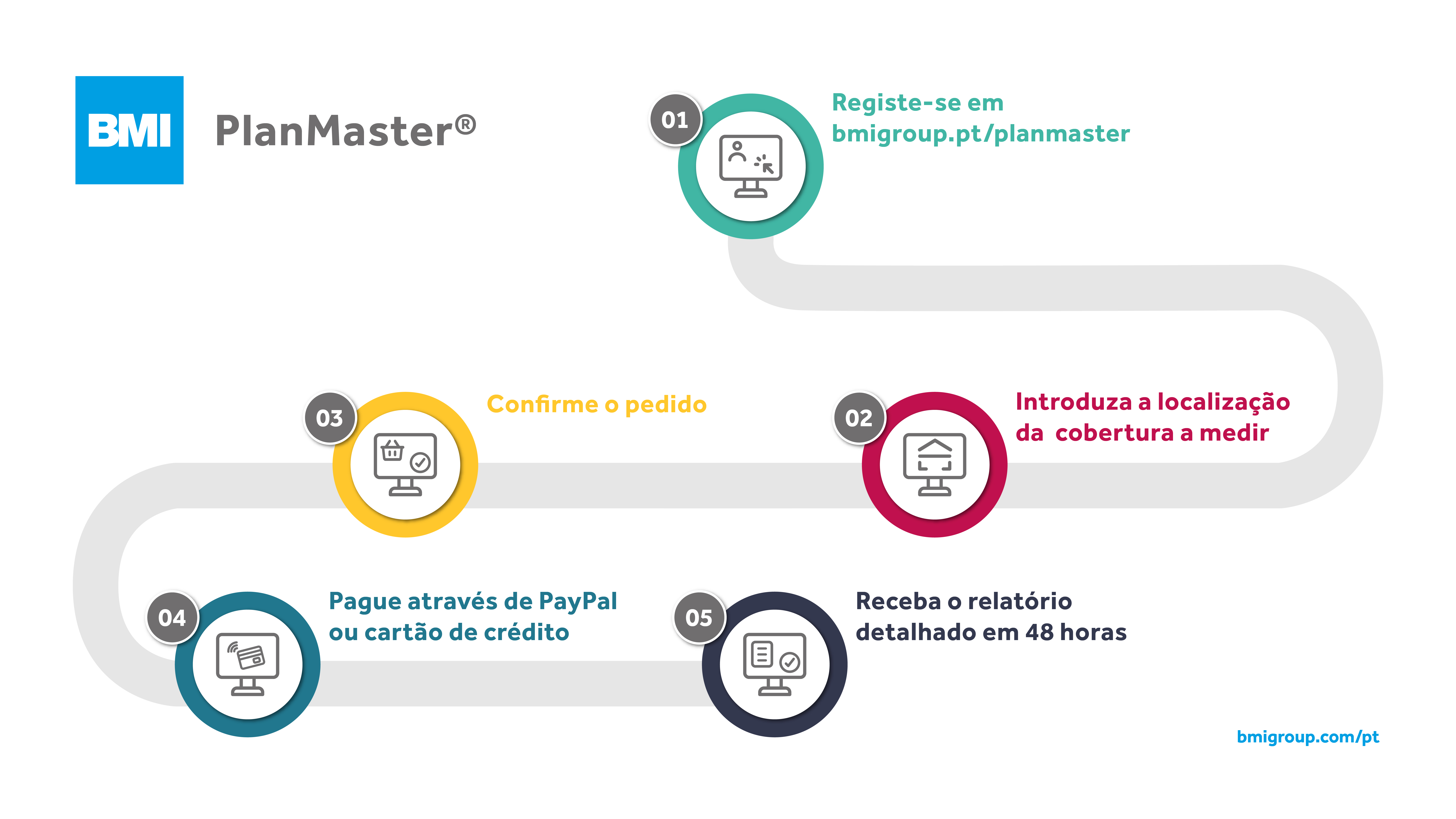 Planmaster | BMI Portugal