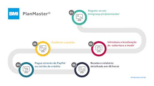 Planmaster Indication Example Planmaster | BMI Portugal