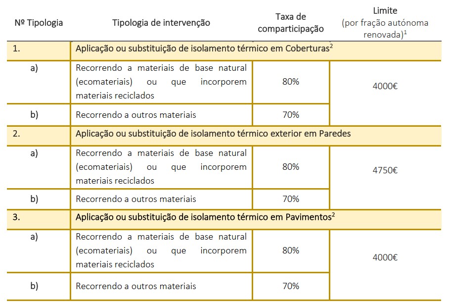 Fundo Ambiental: Programa de Apoio a Condom&iacute;nios Residenciais