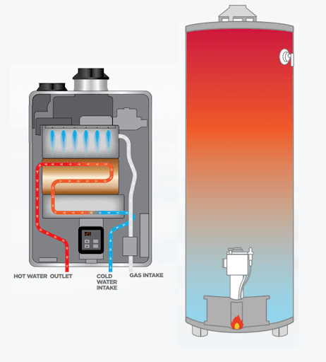 Gas Appliances tankless water heater vs traditional water heater