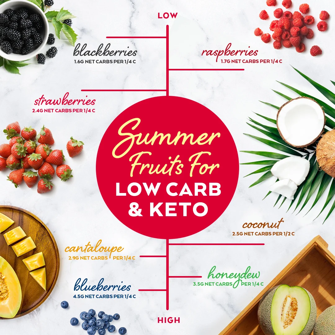 Summer Fruits for Low Carb & Keto
