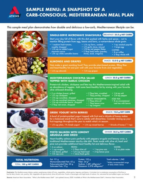 Why and How to Do Atkins 100