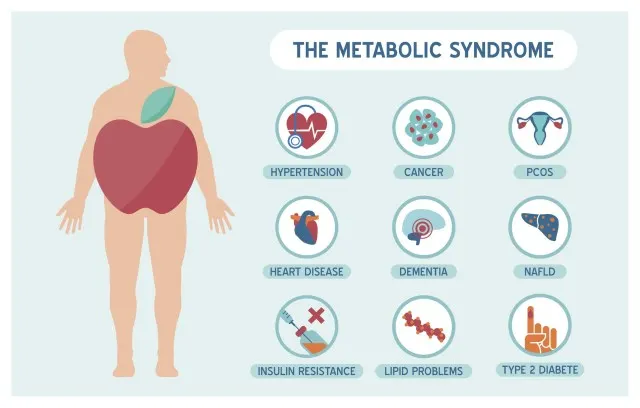 10 Reasons Why Sugar is Bad for Your Health
