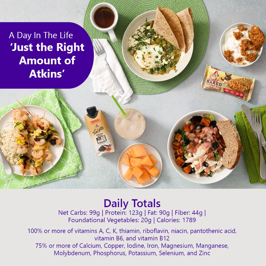 Atkins "A Day In The Life" meal plan spread showing shrimp skewers, grain bowls, snacks, and daily nutrition totals.