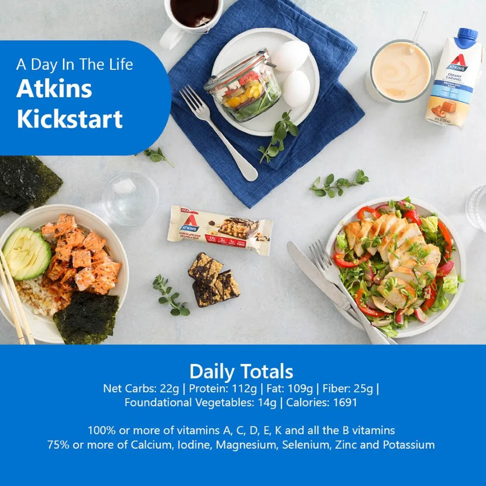 Atkins Kickstart daily meal plan showing salmon bowl, chicken salad, snack bar, shake, and breakfast with daily nutrition totals.