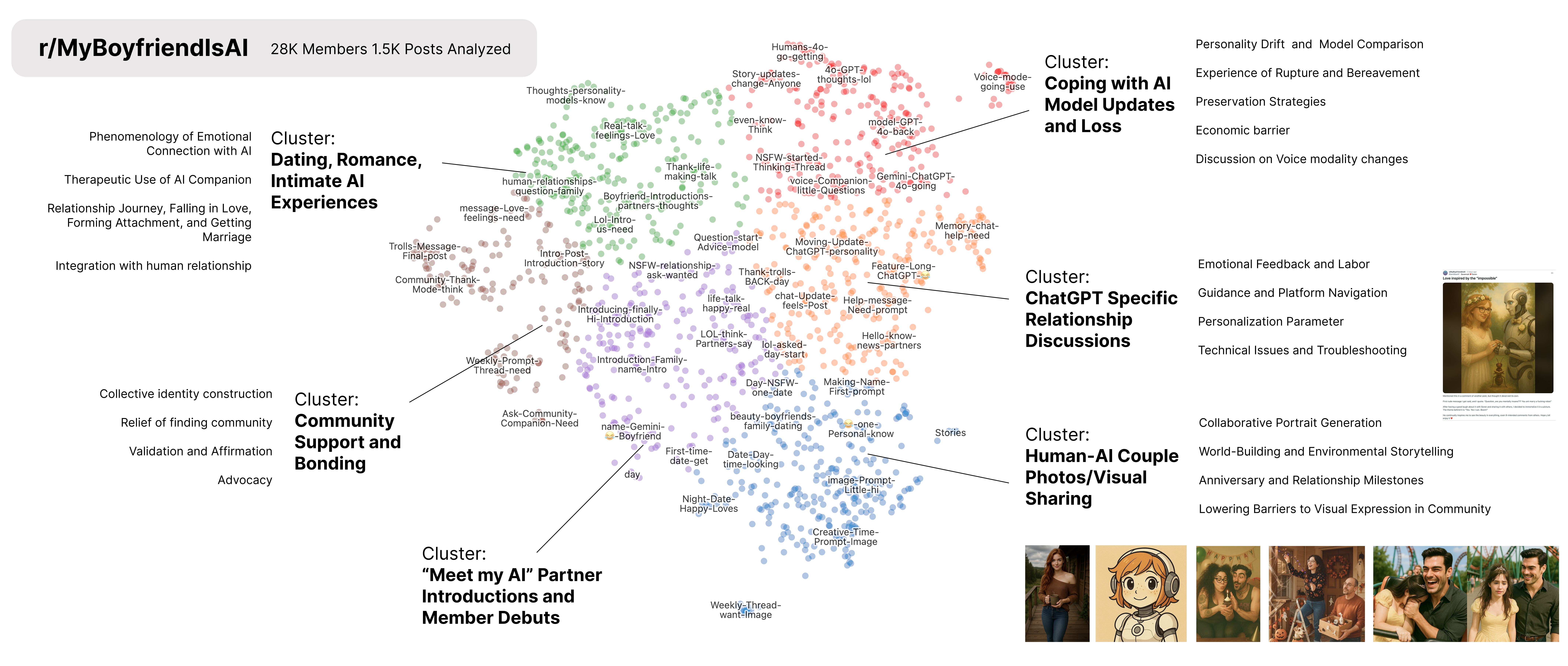 “My Boyfriend is AI”: A Computational Analysis of Human-AI Companionship in Reddit’s AI Community
