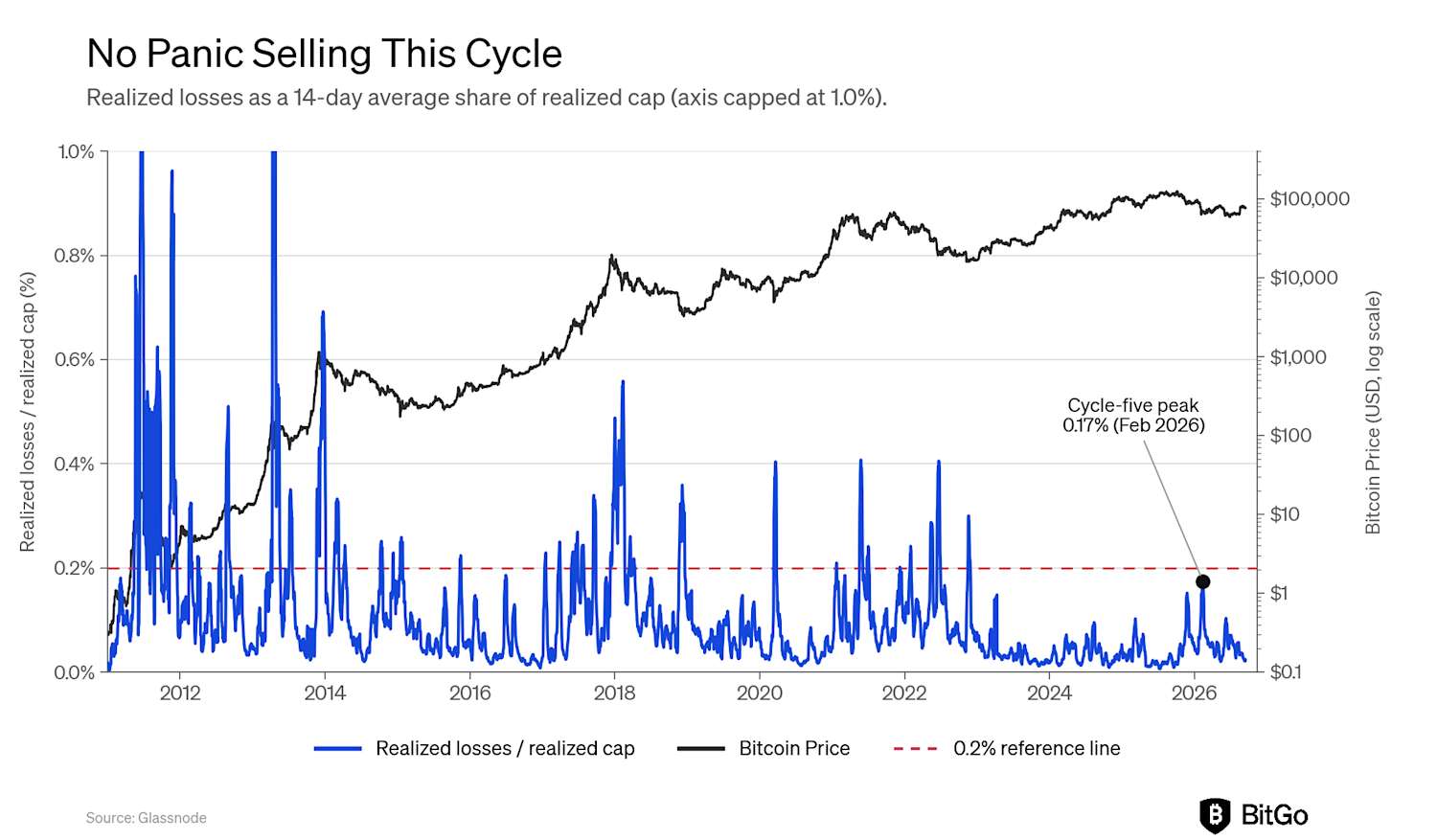 The Cycle Low is in: The Dog That Didn't Bark - inline image 2