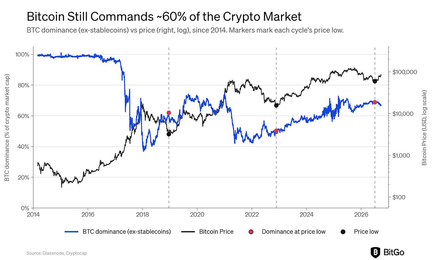 The Cycle Low is in: The Dog That Didn't Bark - inline image 8