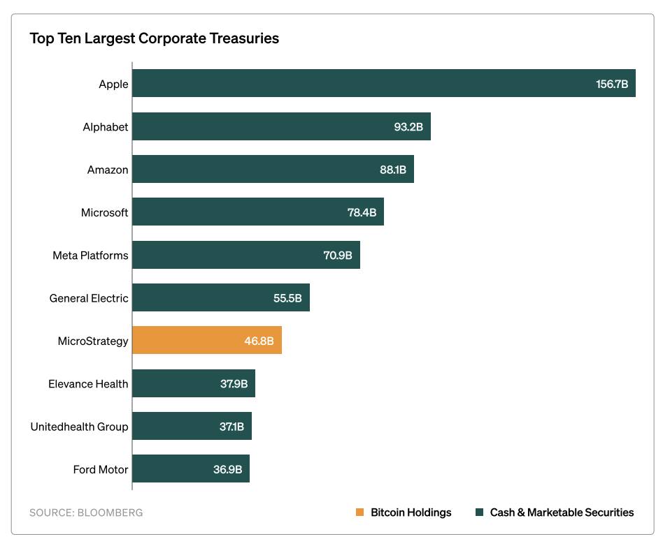 Bitcoin Treasury Adoption: A Strategic Guide for Corporate Leaders ...