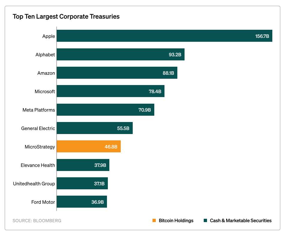 Bitcoin Treasury Adoption