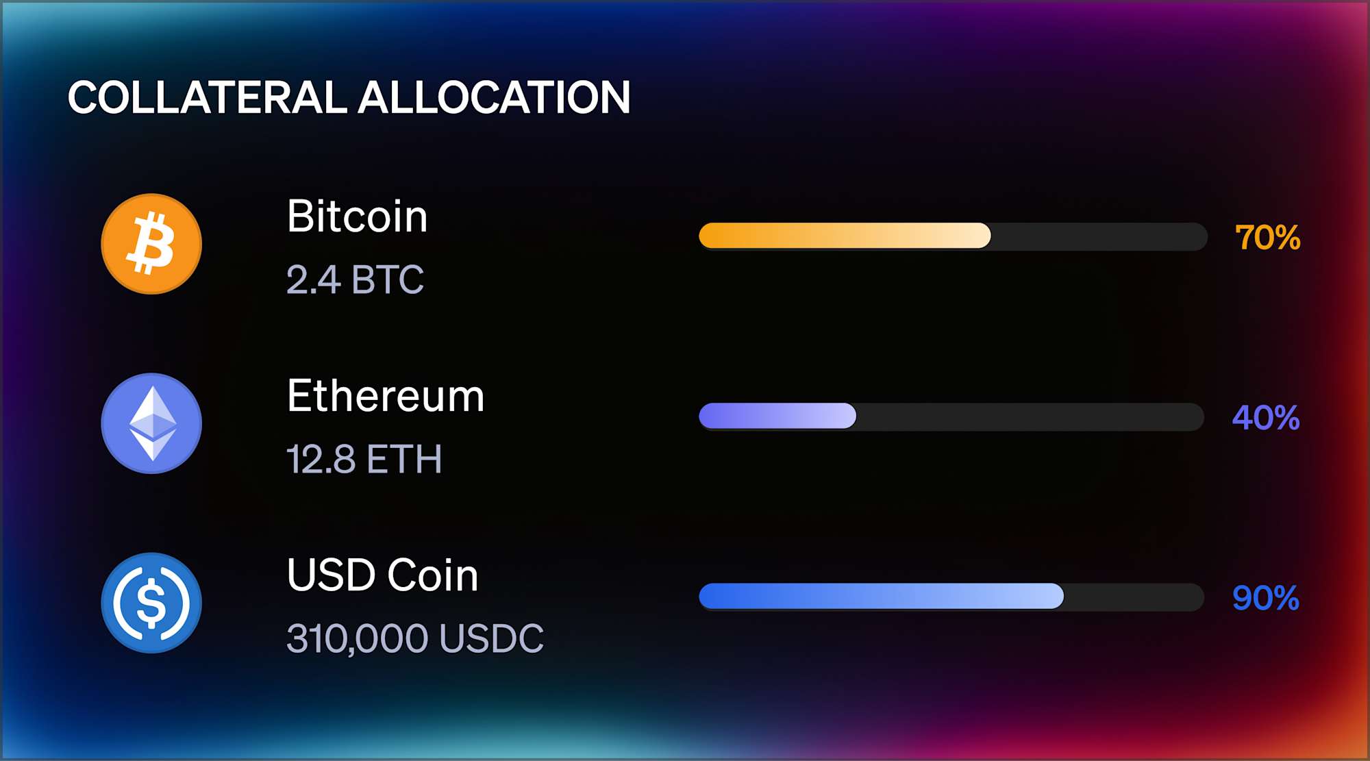 CollateralAllocation.jpg