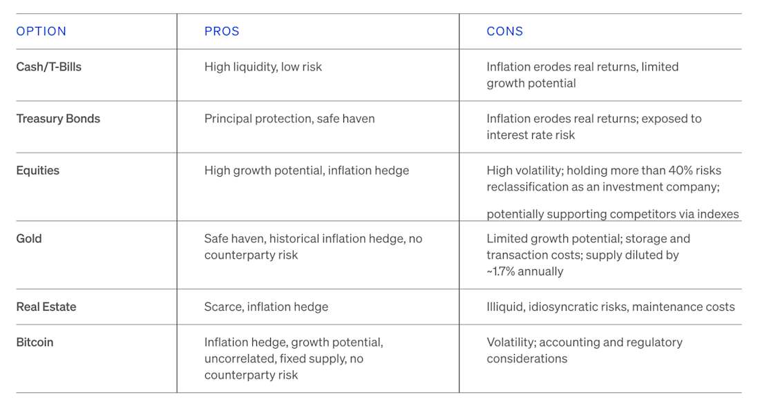 Bitcoin Treasury