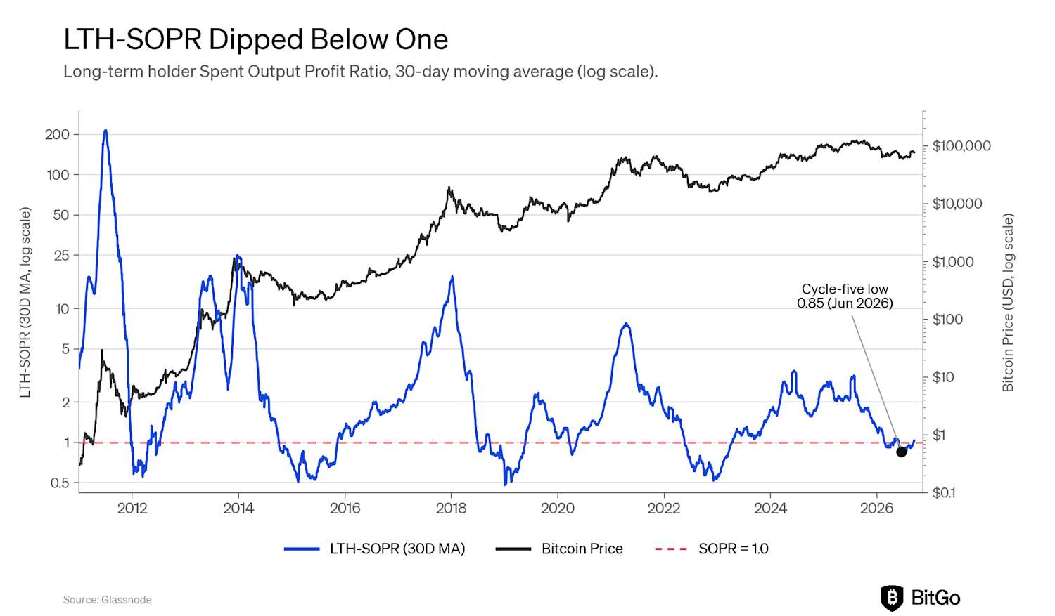 The Cycle Low is in: The Dog That Didn't Bark - inline image 6