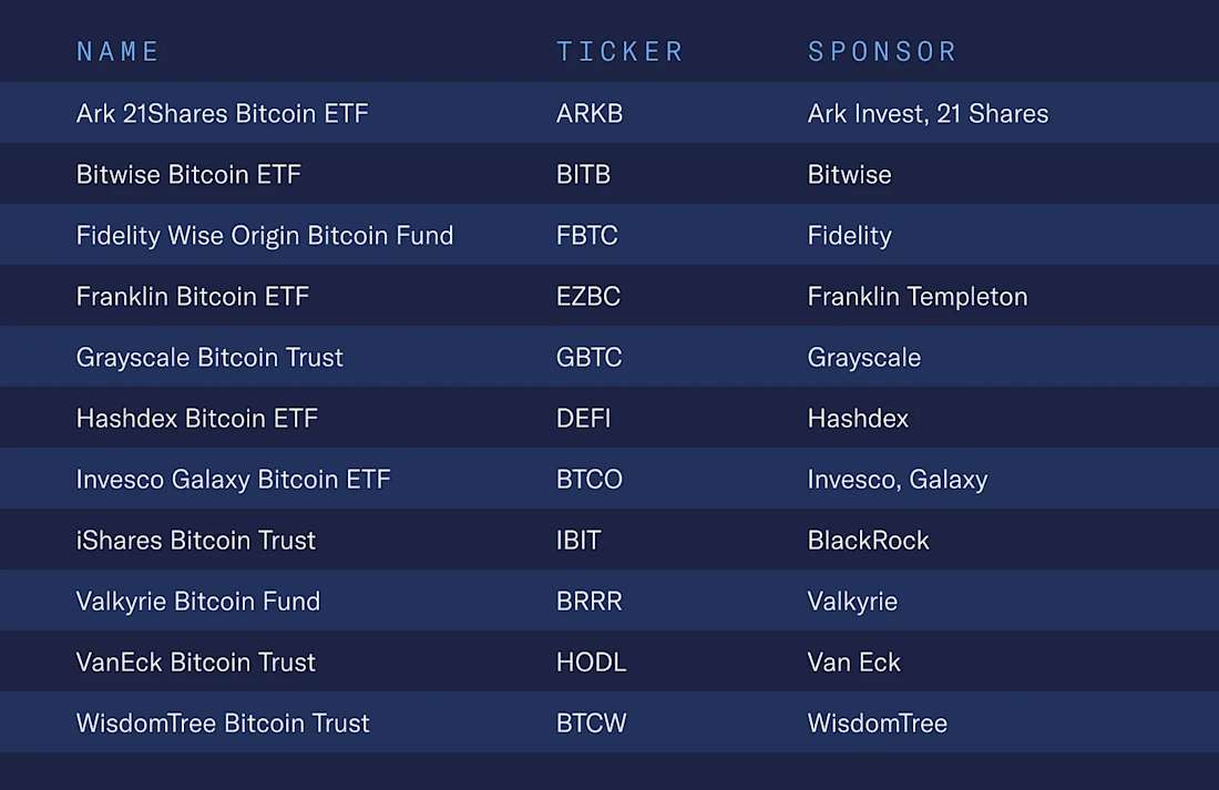 Approved ETF List