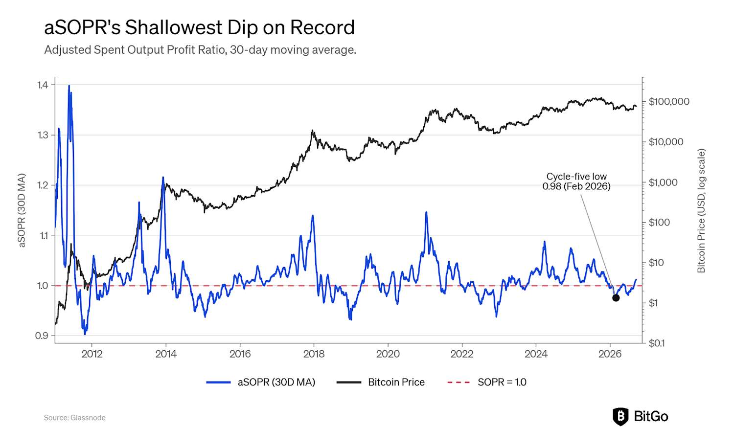 The Cycle Low is in: The Dog That Didn't Bark - inline image 4