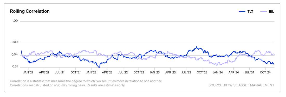 Bitcoin Treasury