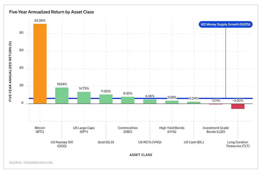 Bitcoin Treasury